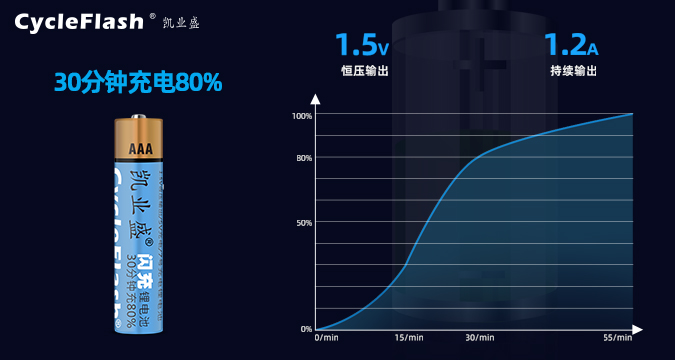 7號可充電電池